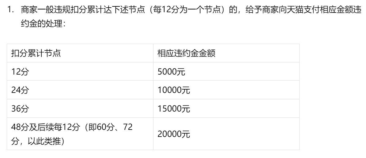 淘宝危及交易安全处罚有什么影响？淘宝违规店铺处罚规则表一览