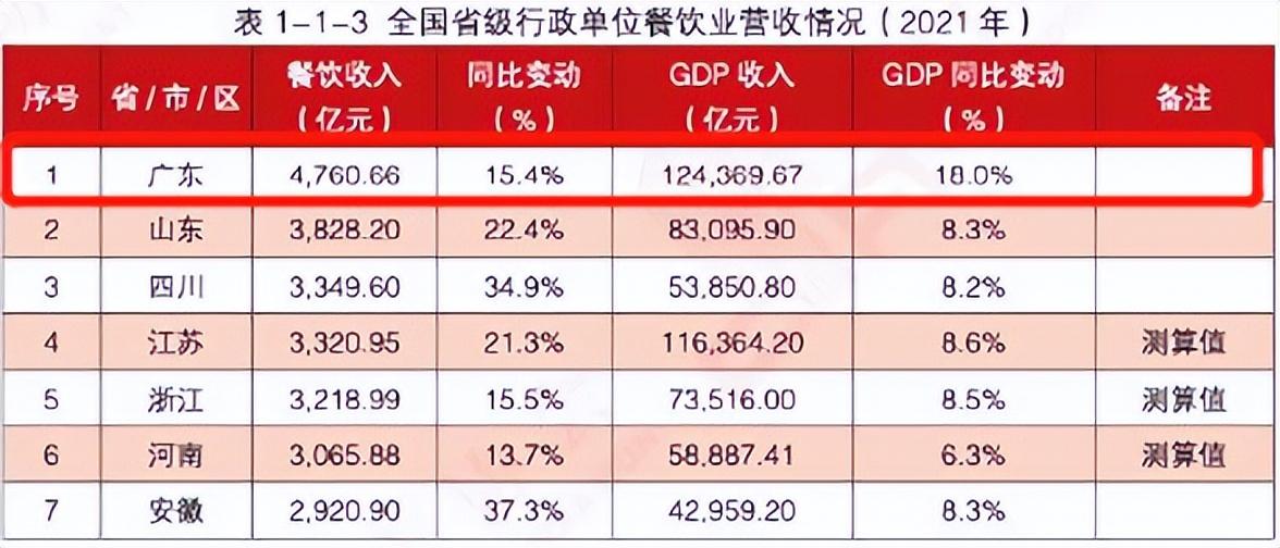 中国餐饮业发展现状与趋势（2023国内餐饮行业发展思路报告模板大全）