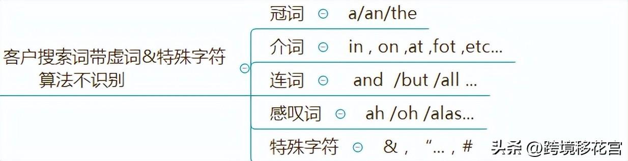 产品长尾词是什么意思？解析长尾词的特点和作用