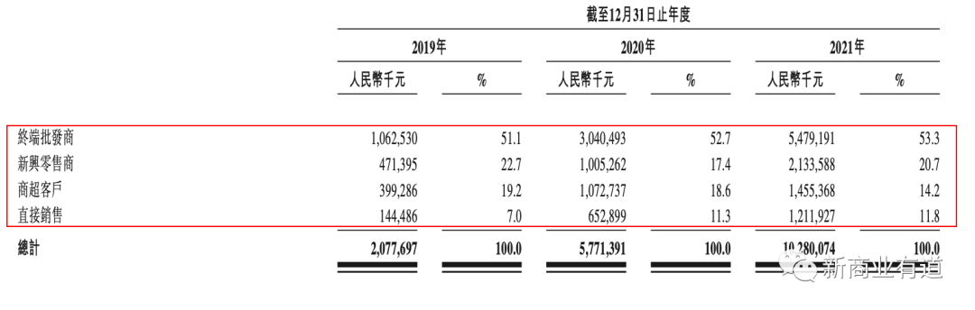 百果园水果连锁店加盟官网（分享零食加盟十大品牌排行榜）