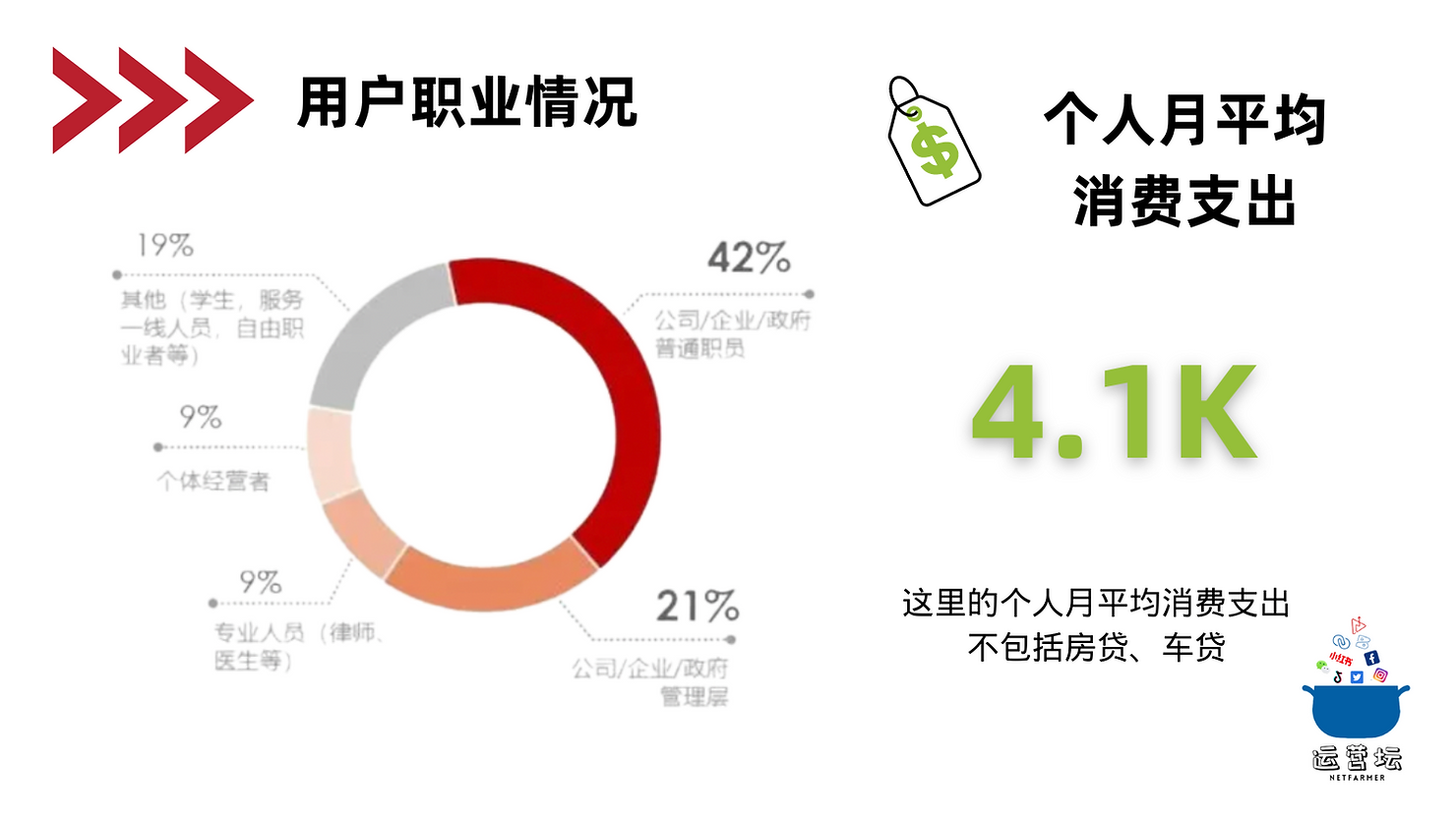 人群画像分析怎么做？小红书用户画像分析模板大全