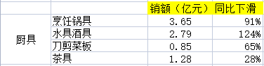 京东交易额最多的产品品类是什么？2022京东交易额数据表一览