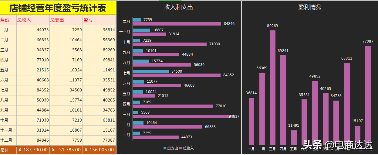 店铺统计表格怎么做？分享淘宝店铺产品订单表格模板大全