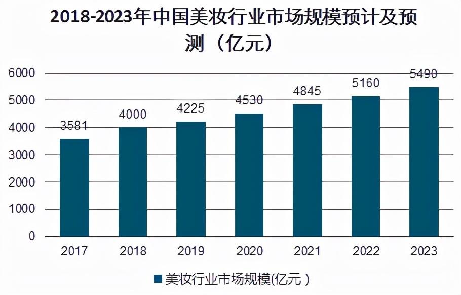 批发彩妆哪个网站比较好？品牌彩妆批发进货渠道推荐