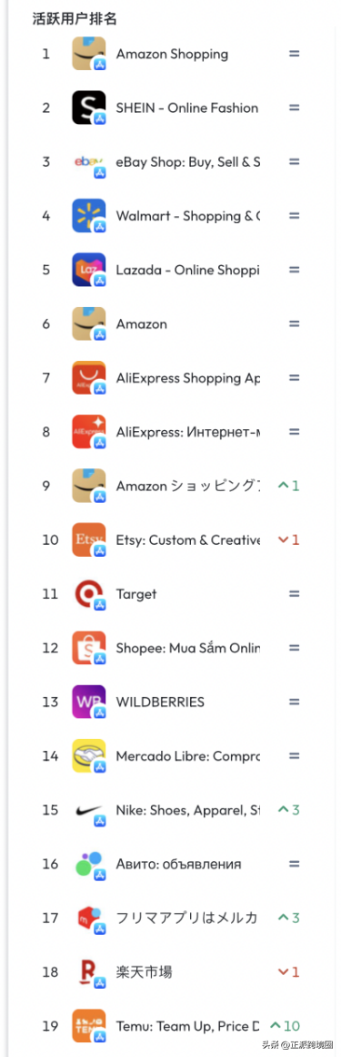 海外购物平台哪个好？正规十大海外代购app排行榜