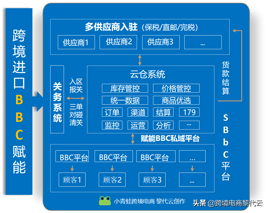 网络代购是怎么挣钱？电商代购开店流程及条件介绍