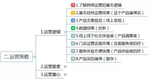 电商代运营方案怎么写？电商运营方案计划书模板大全