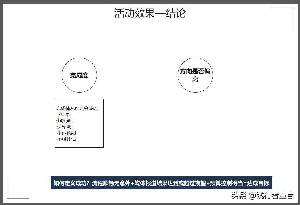 活动复盘报告怎么写？促销活动复盘报告模板大全