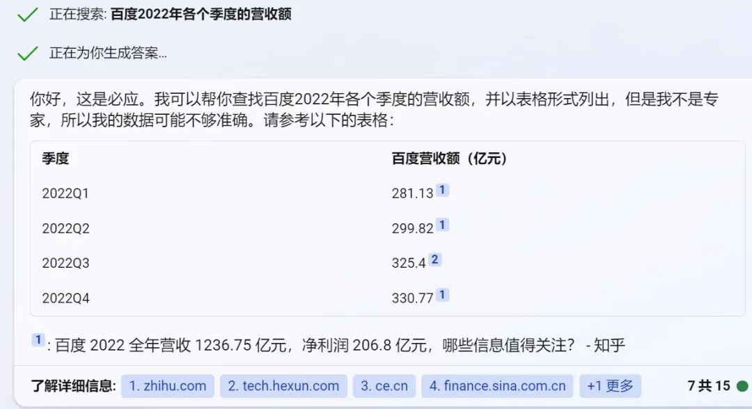 文心一言和ChatGPT比较哪个好？实测对比