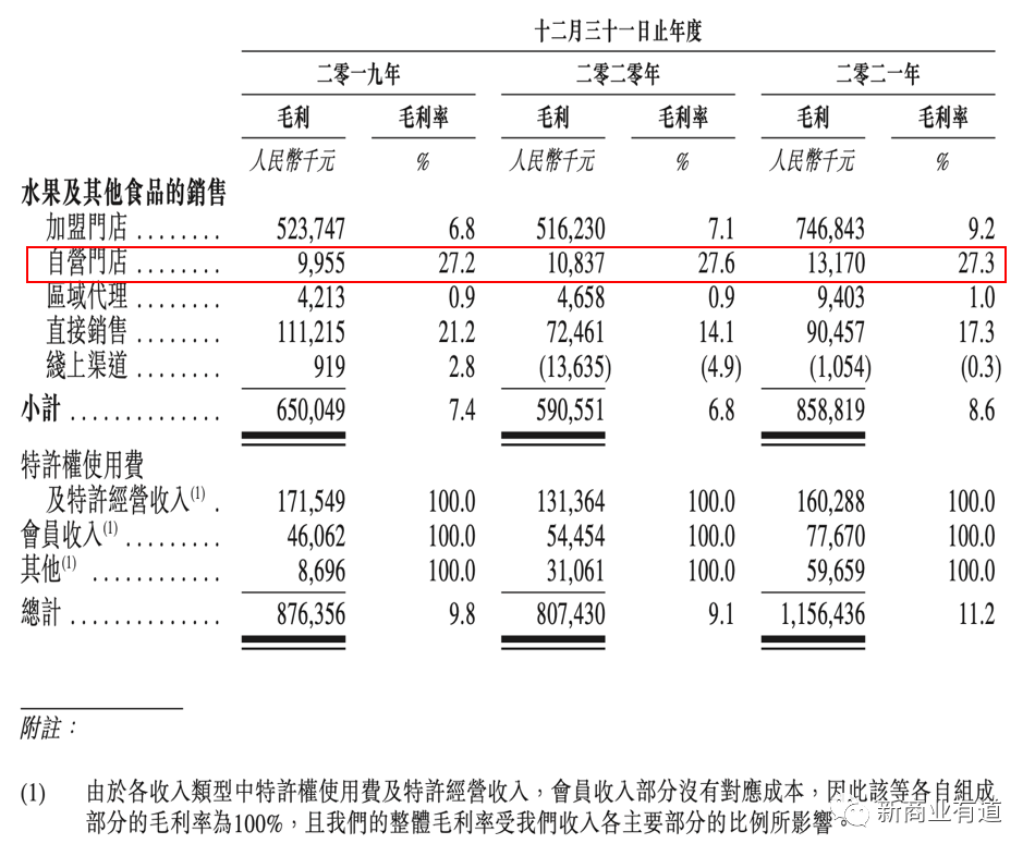 百果园水果连锁店加盟官网（分享零食加盟十大品牌排行榜）