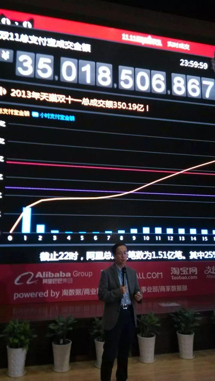 双十一哪一年开始的?解析双十一由来法发展历程