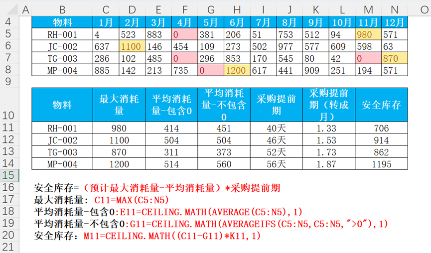 安全库存计算方法（安全库存表格制作教程分享）