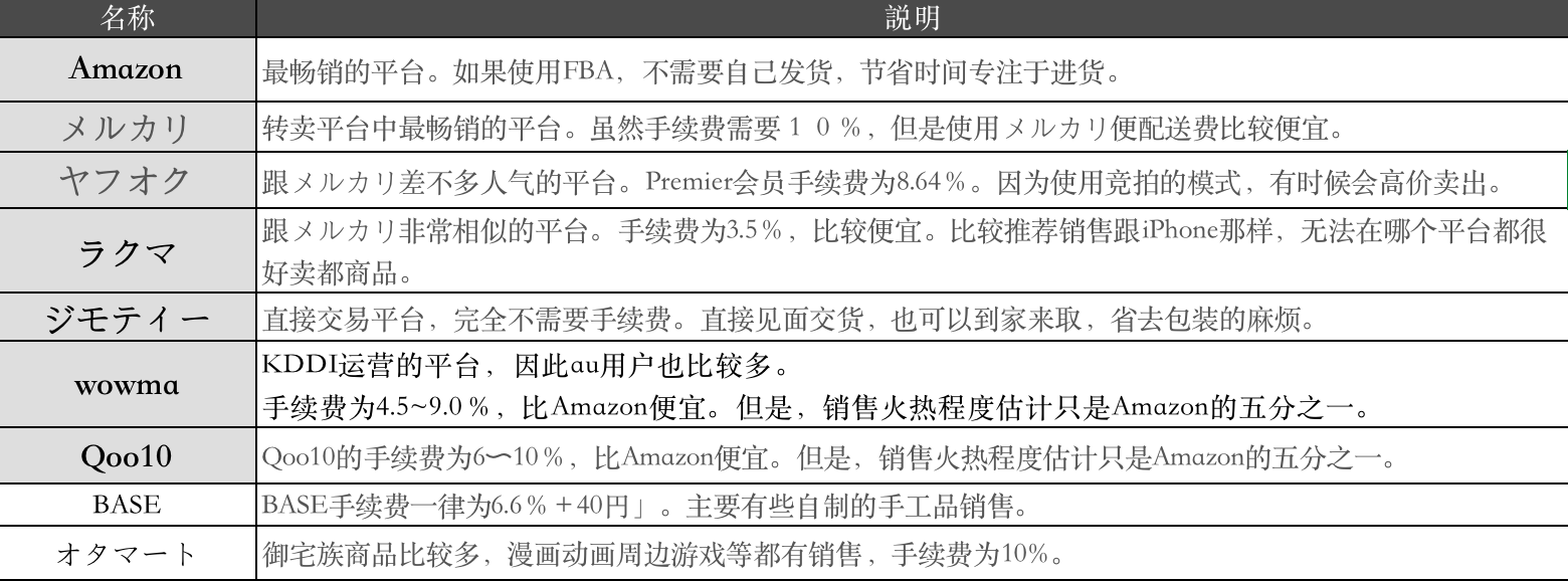 日本闲鱼app叫什么？日本二手闲置app排行榜