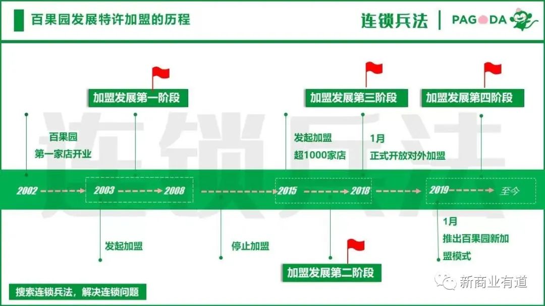 百果园水果连锁店加盟官网（分享零食加盟十大品牌排行榜）