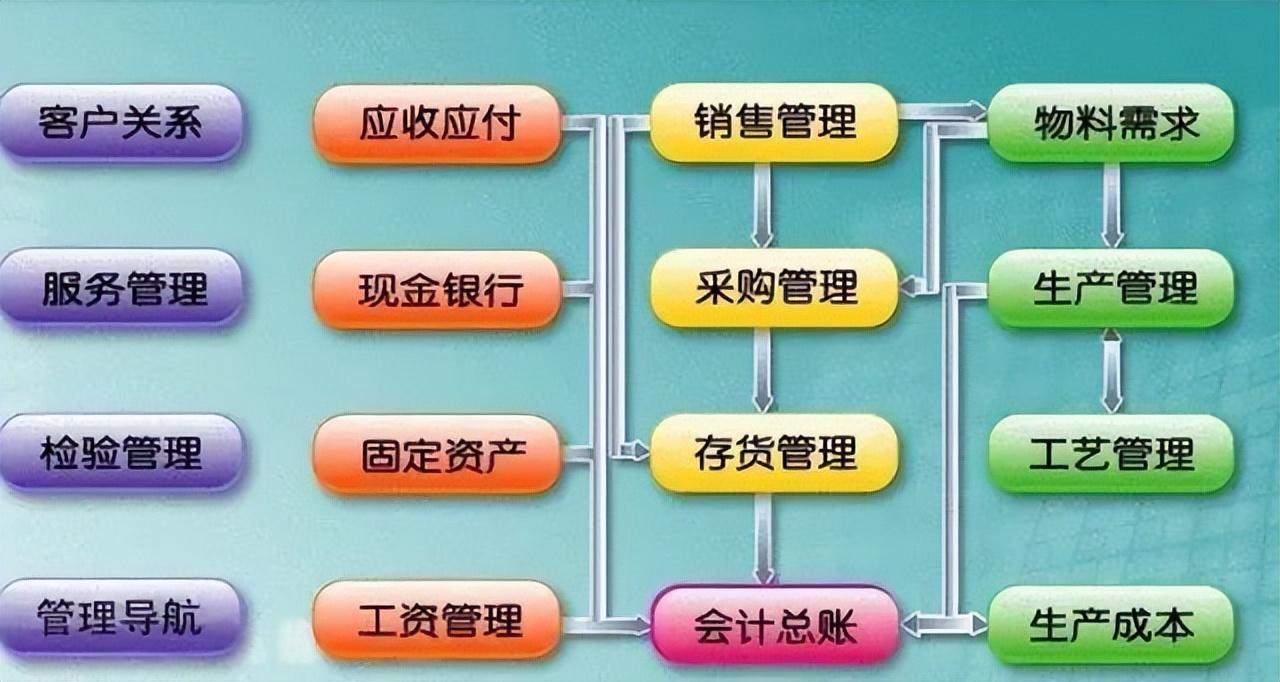 京东erp系统主要干什么的？京东erp账号注册流程及使用教程