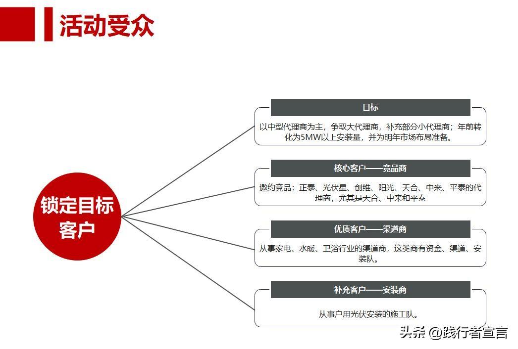 招商流程方案（招商会流程策划方案模板大全）