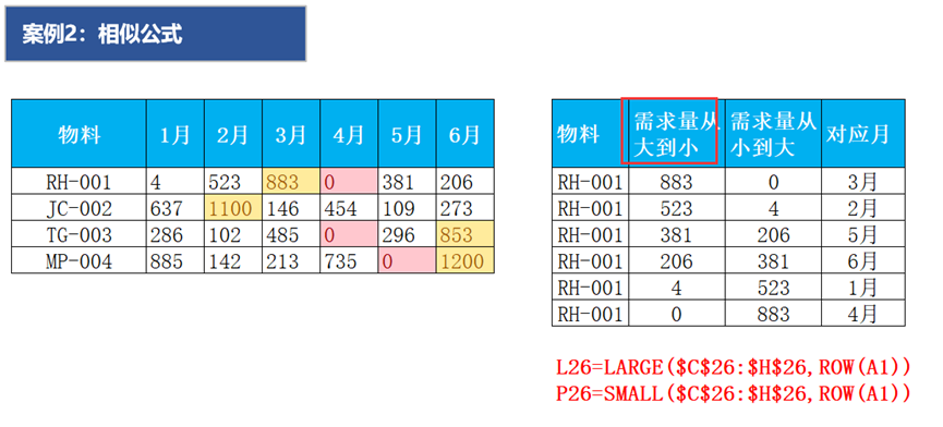 安全库存计算方法（安全库存表格制作教程分享）