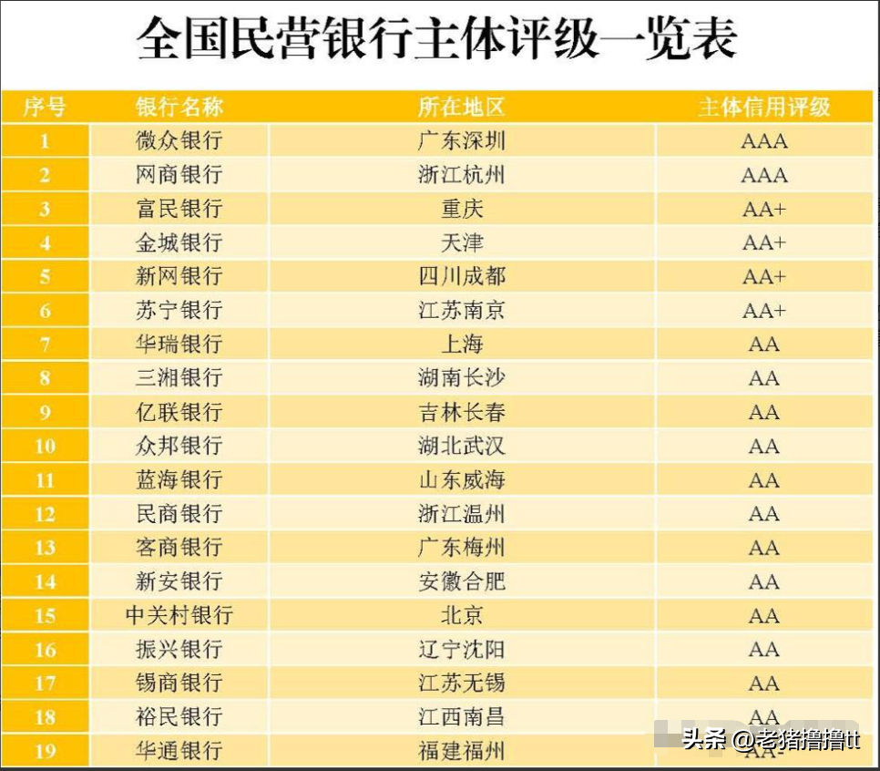 中国民营银行排名（中国民营银行排名前十推荐）