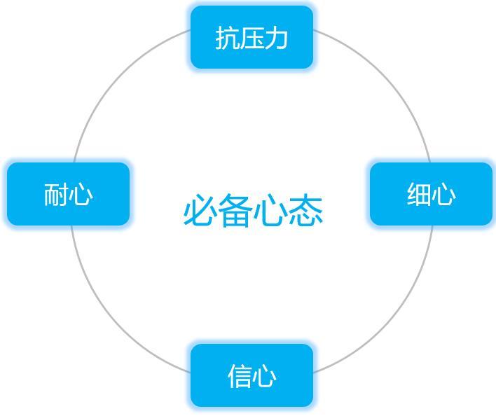 售前工程师是干嘛的？售前工程师工作内容介绍