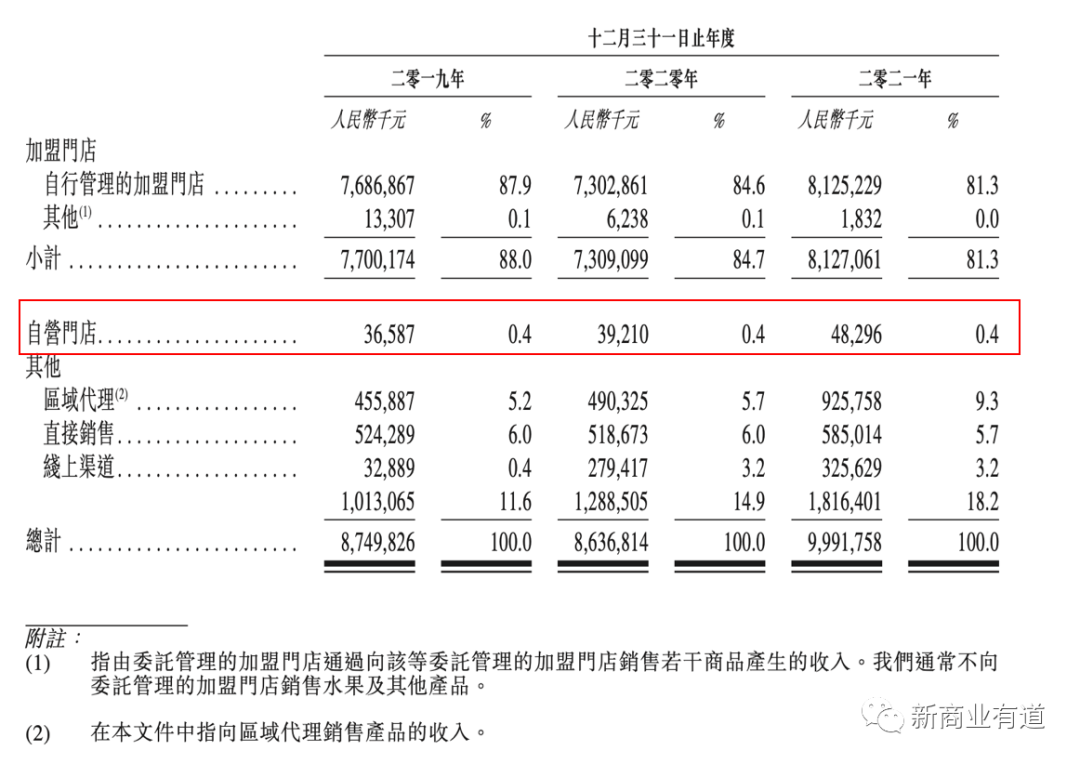 百果园水果连锁店加盟官网（分享零食加盟十大品牌排行榜）