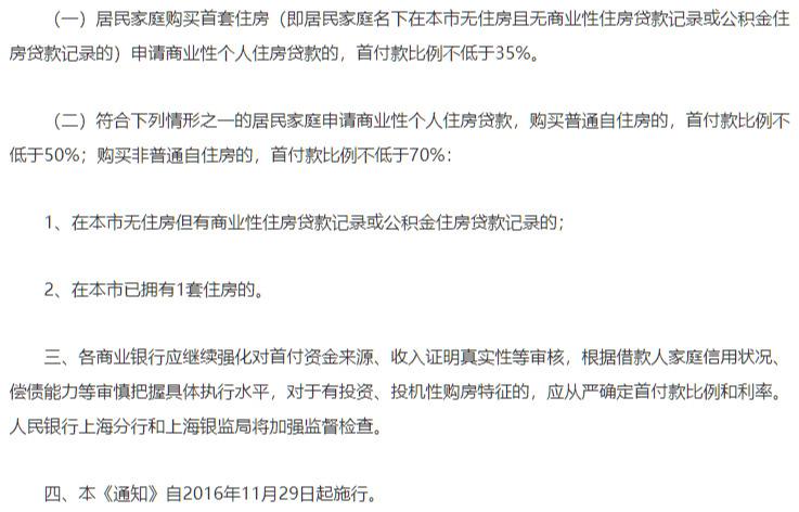 上海房子首付一般多少钱？上海房子首付占比规则表一览
