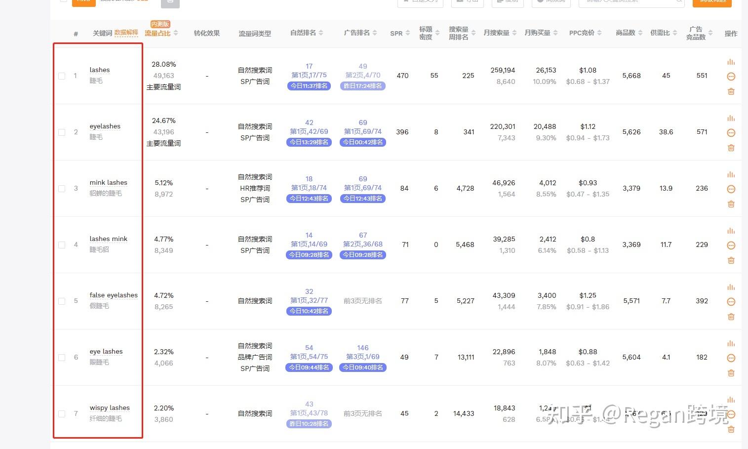 关键词查询工具有哪些？电商常用关键词检测工具排名前十推荐