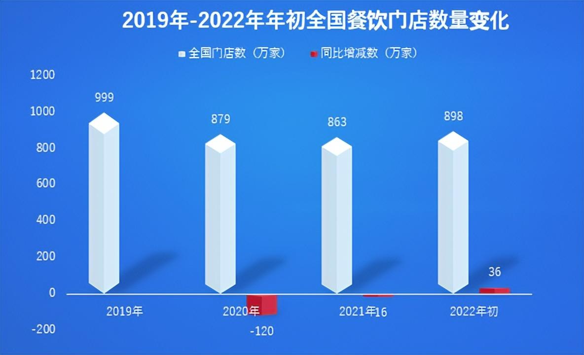 中国餐饮业发展现状与趋势（2023国内餐饮行业发展思路报告模板大全）