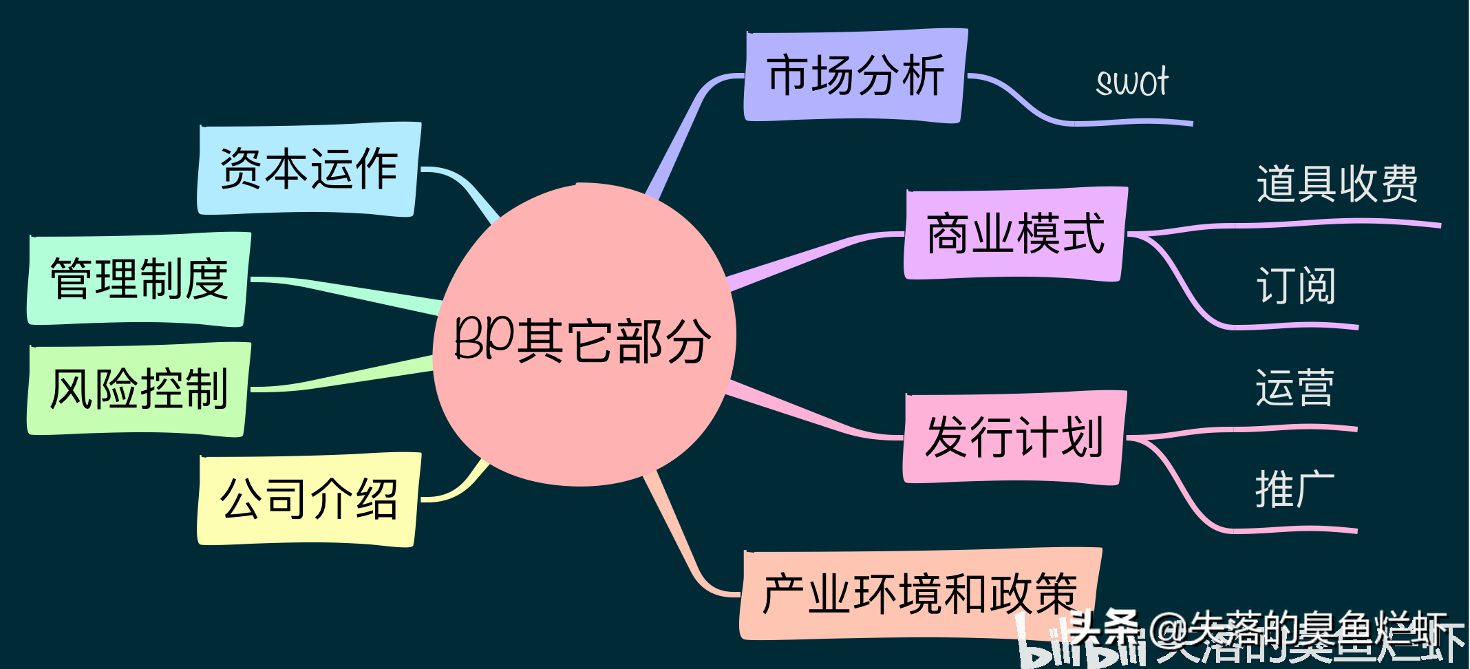 游戏创业计划书应该怎么写？分享游戏策划方案模板大全