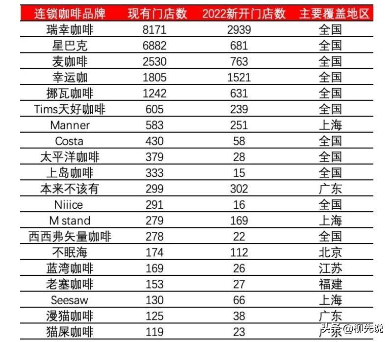 研磨时光咖啡加盟费多少钱？全国十大咖啡加盟店排行榜