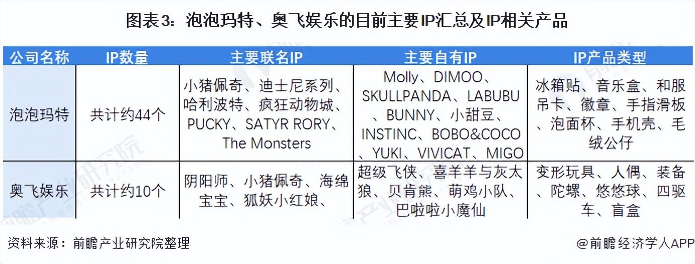 潮玩手办品牌都有哪些？国内潮玩品牌十大排名