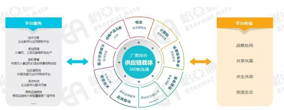 新通路供应链怎么样？国内供应链公司哪个好？