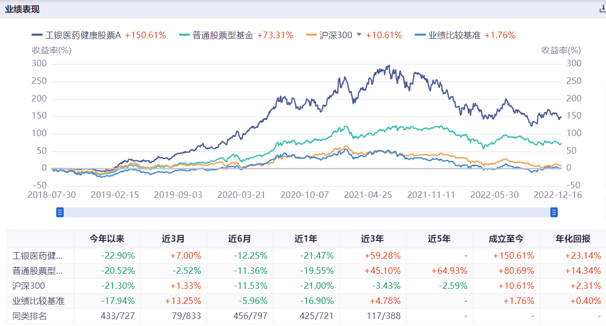 什么是刚需行业?盘点2023中国刚需行业有哪些？