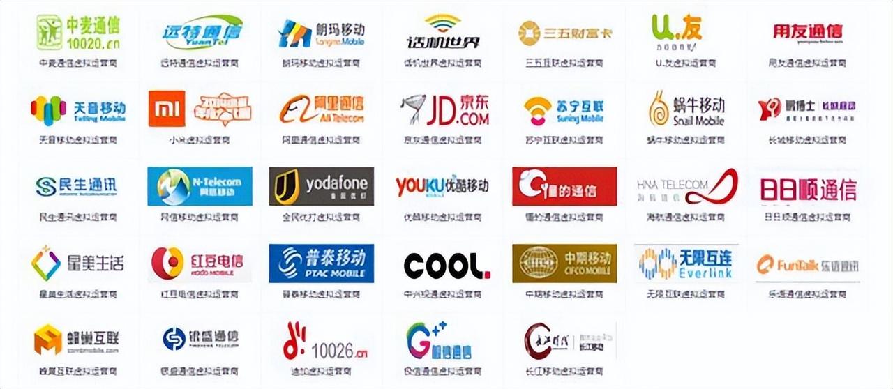 虚拟运营商是什么意思？虚拟运营商是什么开头的？