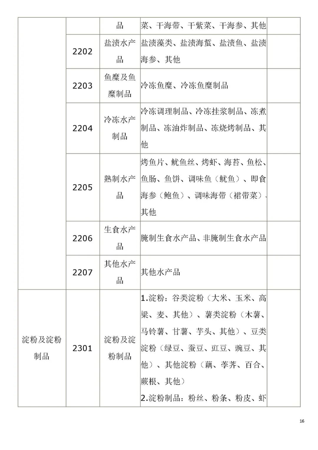 生产许可证编号是什么意思？解析食品生产许可证的意义