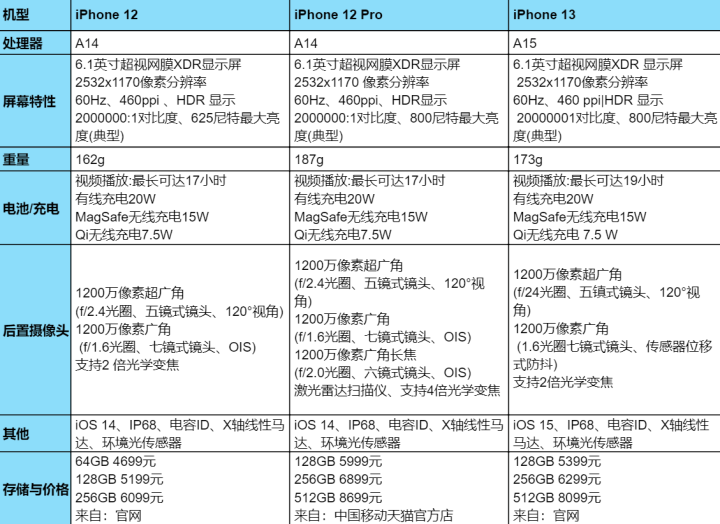 苹果手机好不好用？2023苹果手机价格一览表