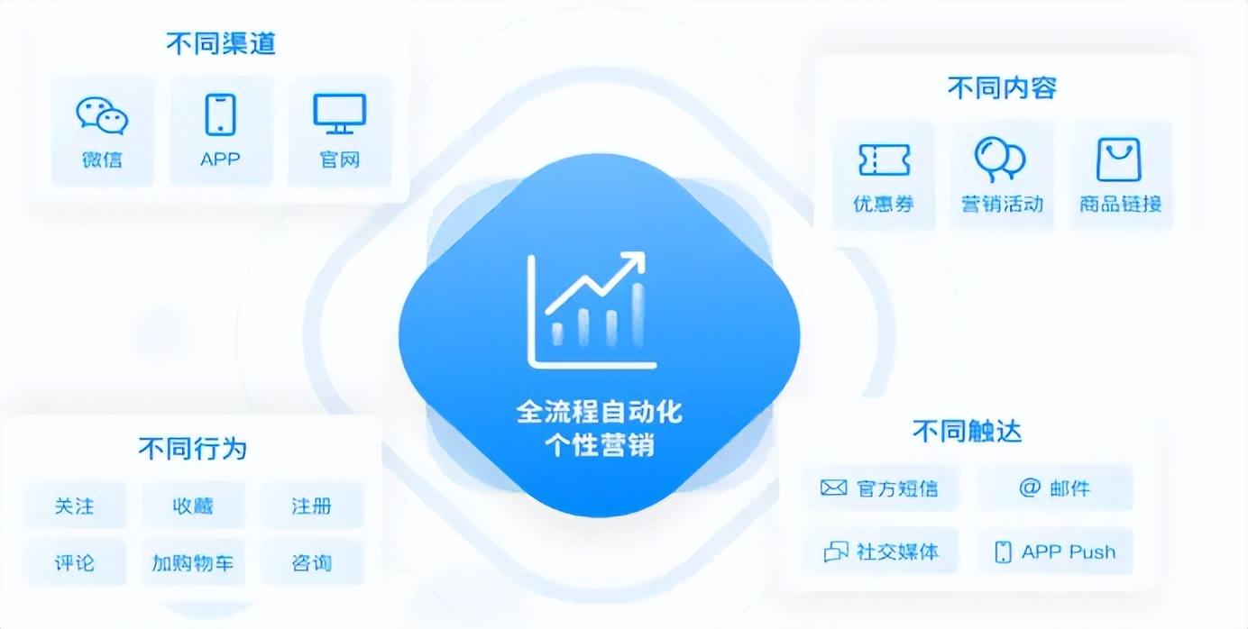 笔单价和客单价的区别？解析影响店铺客单价的因素有哪些？