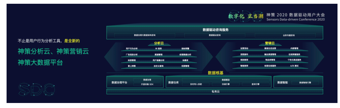 大数据平台有哪些？国内电商数据平台排行榜