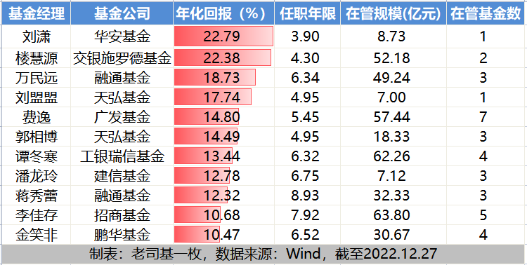 什么是刚需行业?盘点2023中国刚需行业有哪些？