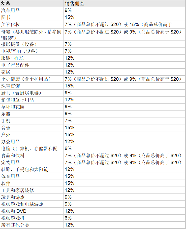 澳大利亚亚马逊官网网址（亚马逊澳洲站开店流程及条件）
