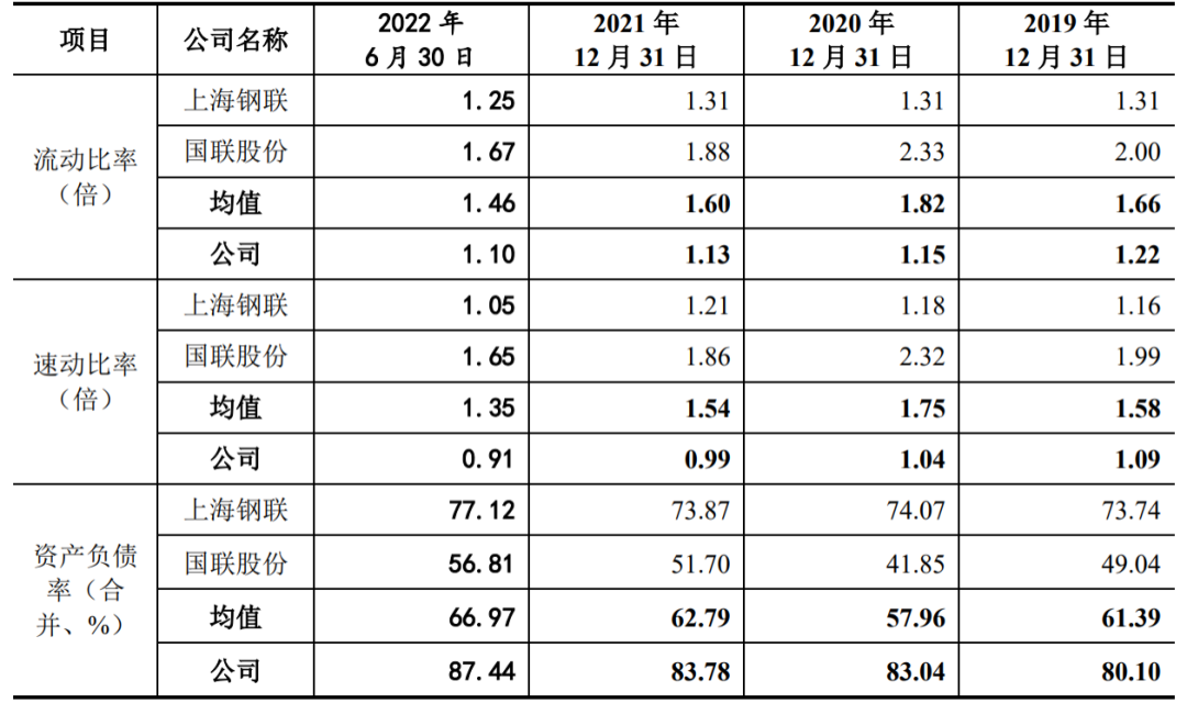 欧冶物流平台登录（欧冶平台查询订单流程及方式）
