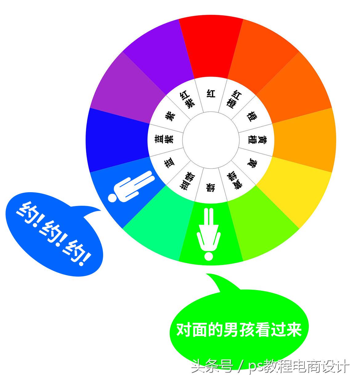相邻色有哪些颜色？分享十二种颜色搭配口诀表