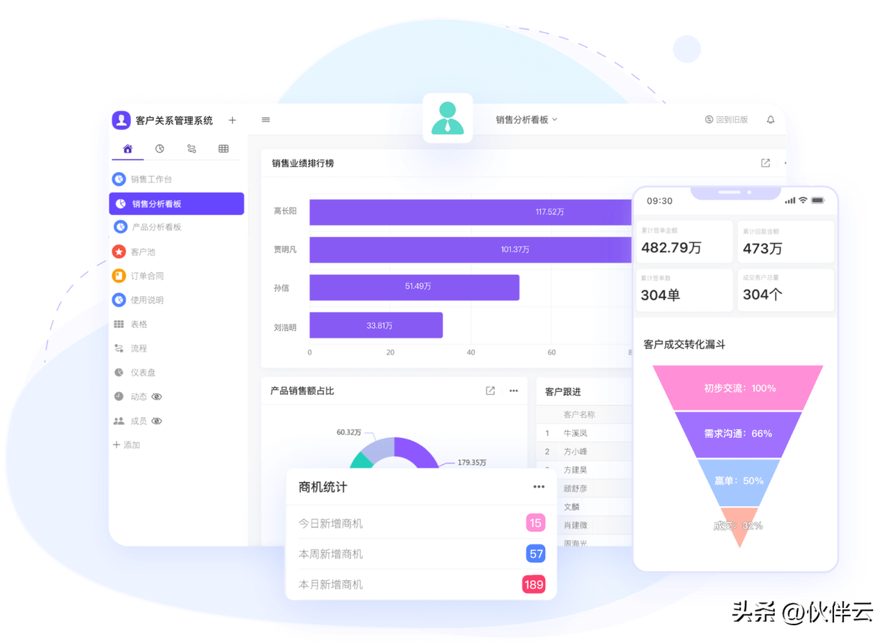 2023年最火爆行业有哪些？2023创业前景最火爆创业项目排行榜