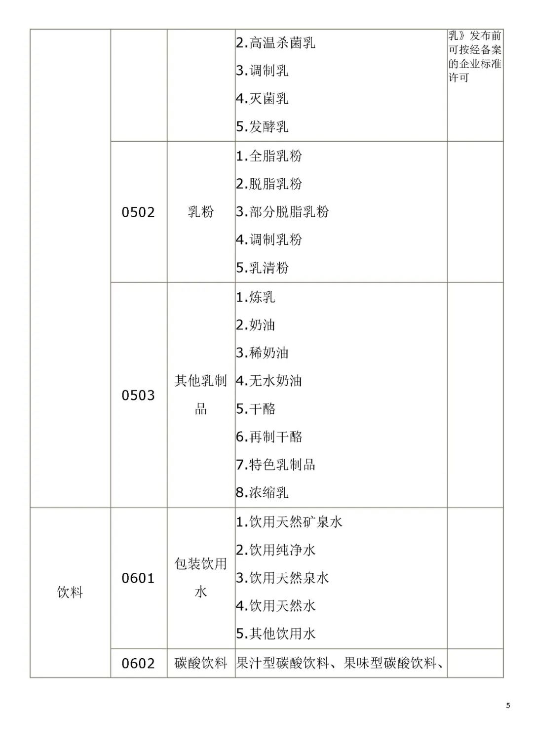 生产许可证编号是什么意思？解析食品生产许可证的意义