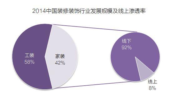 家居o2o电商平台有哪些？o2o电商模式的特点解析