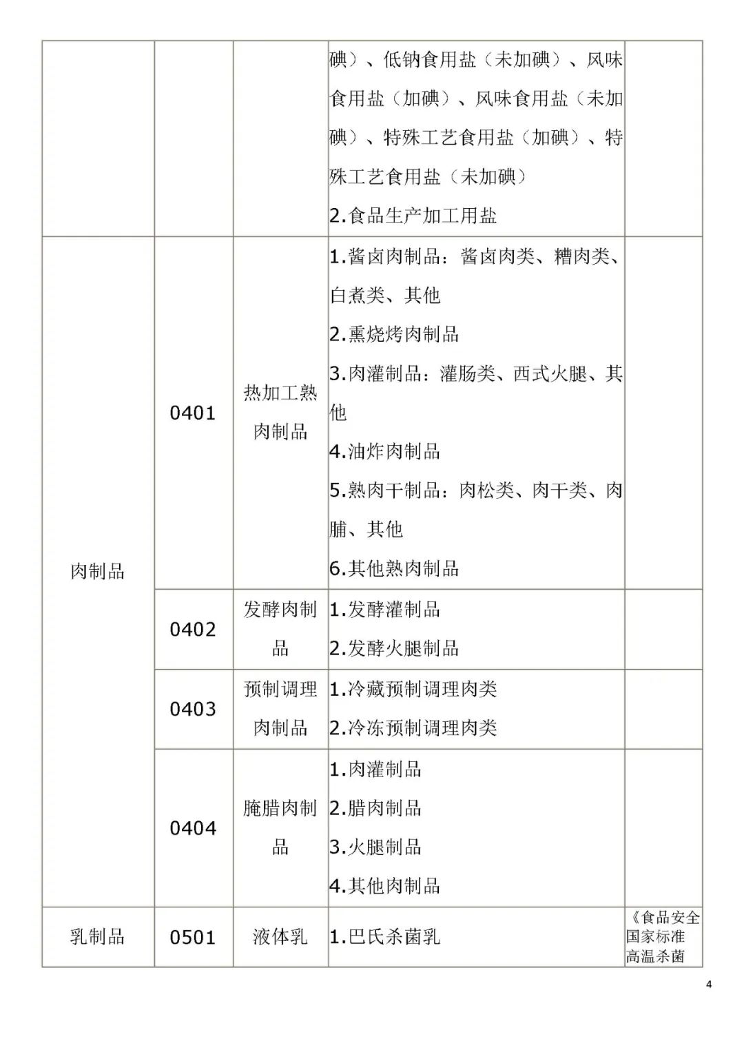 生产许可证编号是什么意思？解析食品生产许可证的意义