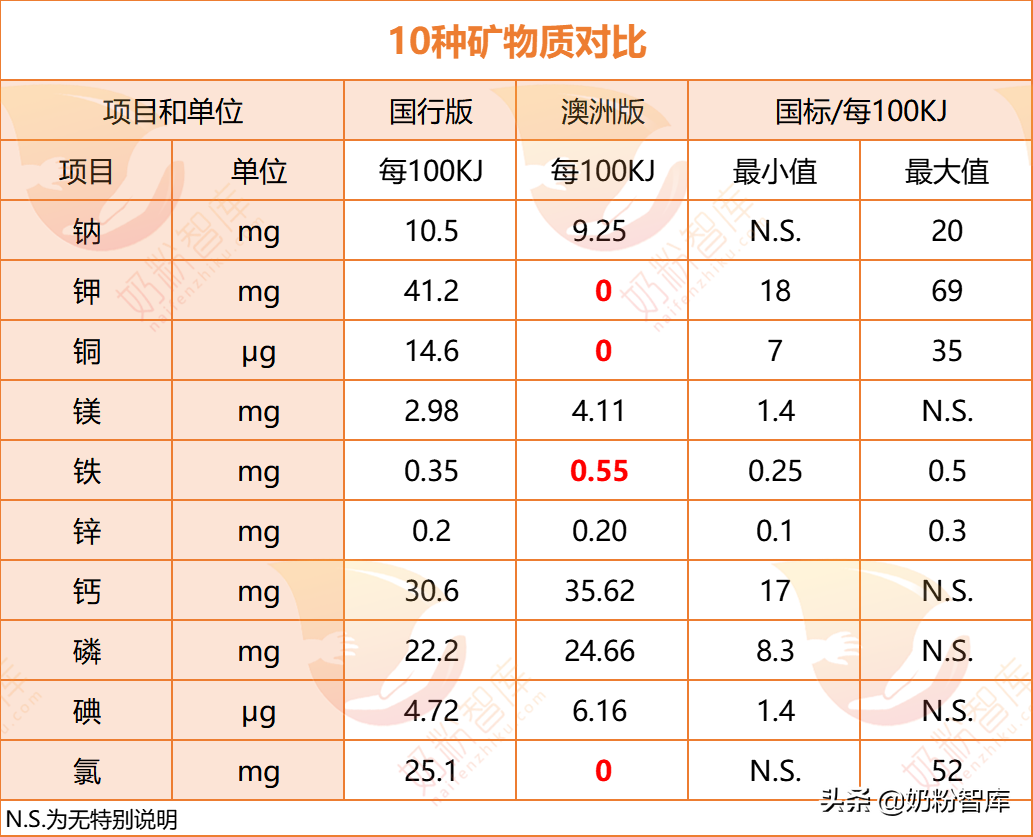 海淘奶粉是什么意思？国行奶粉和海外奶粉是区别是什么？