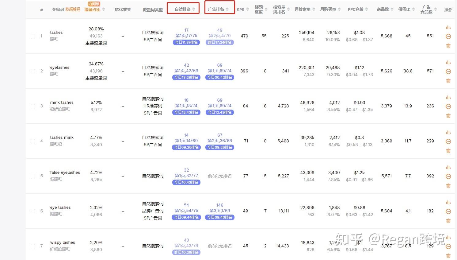关键词查询工具有哪些？电商常用关键词检测工具排名前十推荐