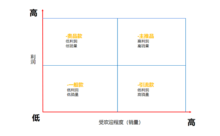 品类规划怎么做？盘点如何做好品类运营？