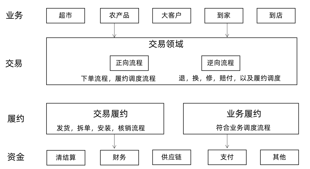 订单已核销是什么意思？美团商家核销券码的方法介绍