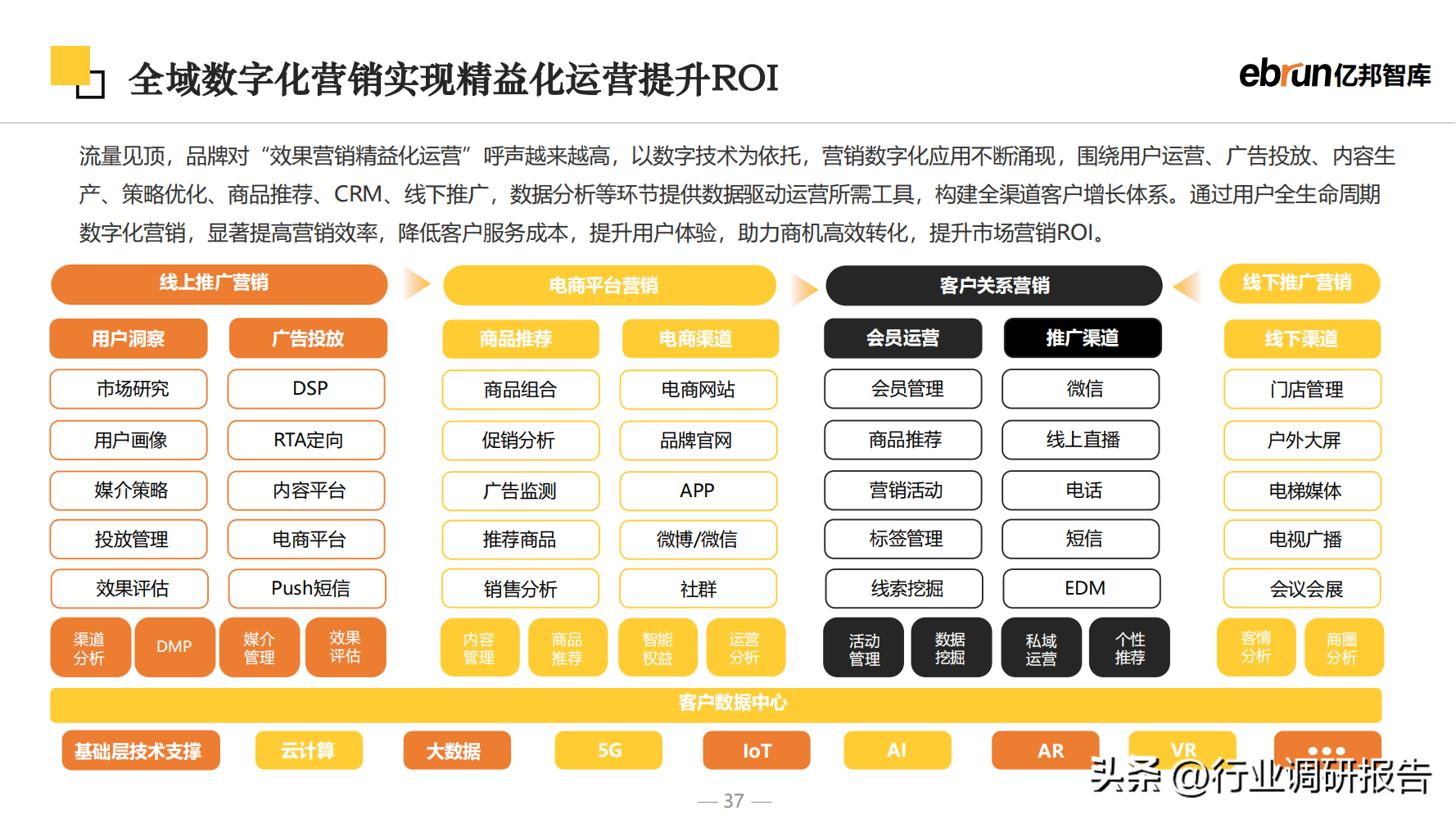 什么是新零售商业模式？2023零售行业数据分析报告表一览